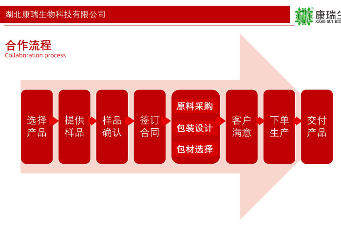 膏方代工全鏈路定制服務(wù)